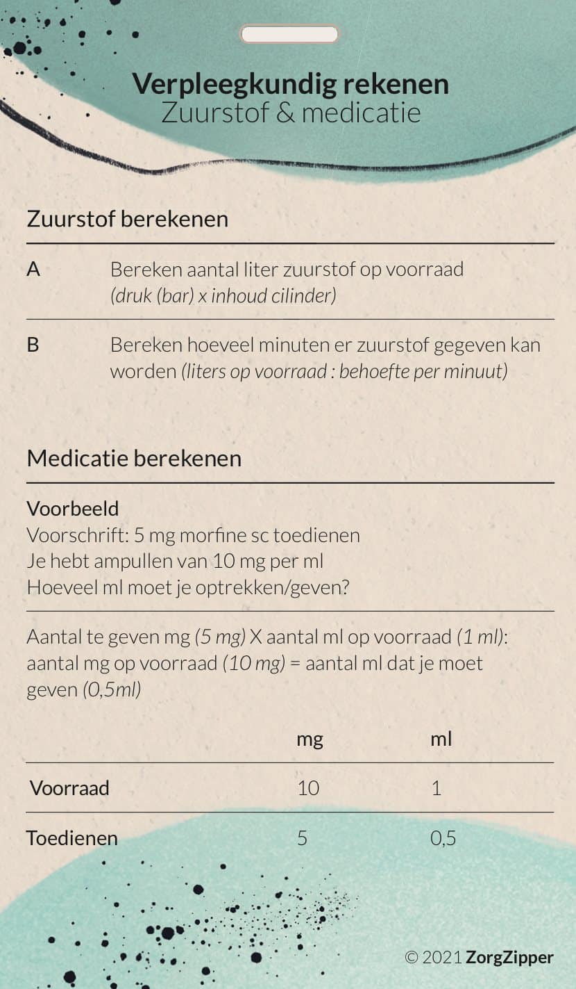 Verpleegkundig rekenen, achterkant