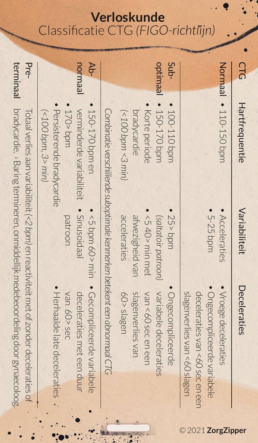 Verloskunde: CTG & Apgar, voorkant