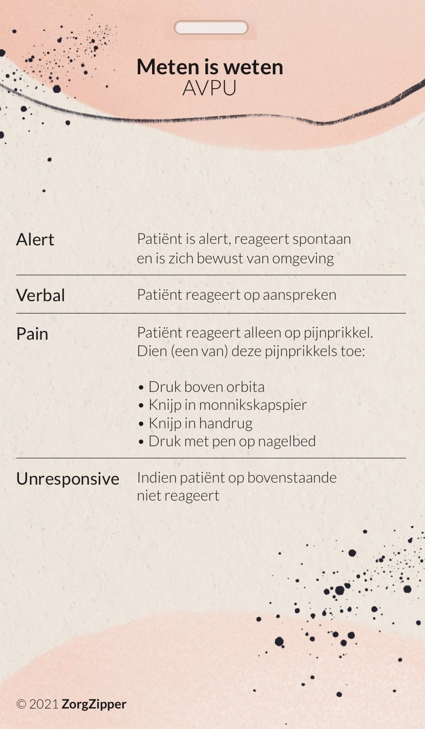 Achterkant van de kaart Meten is weten: ABCDE en AVPU