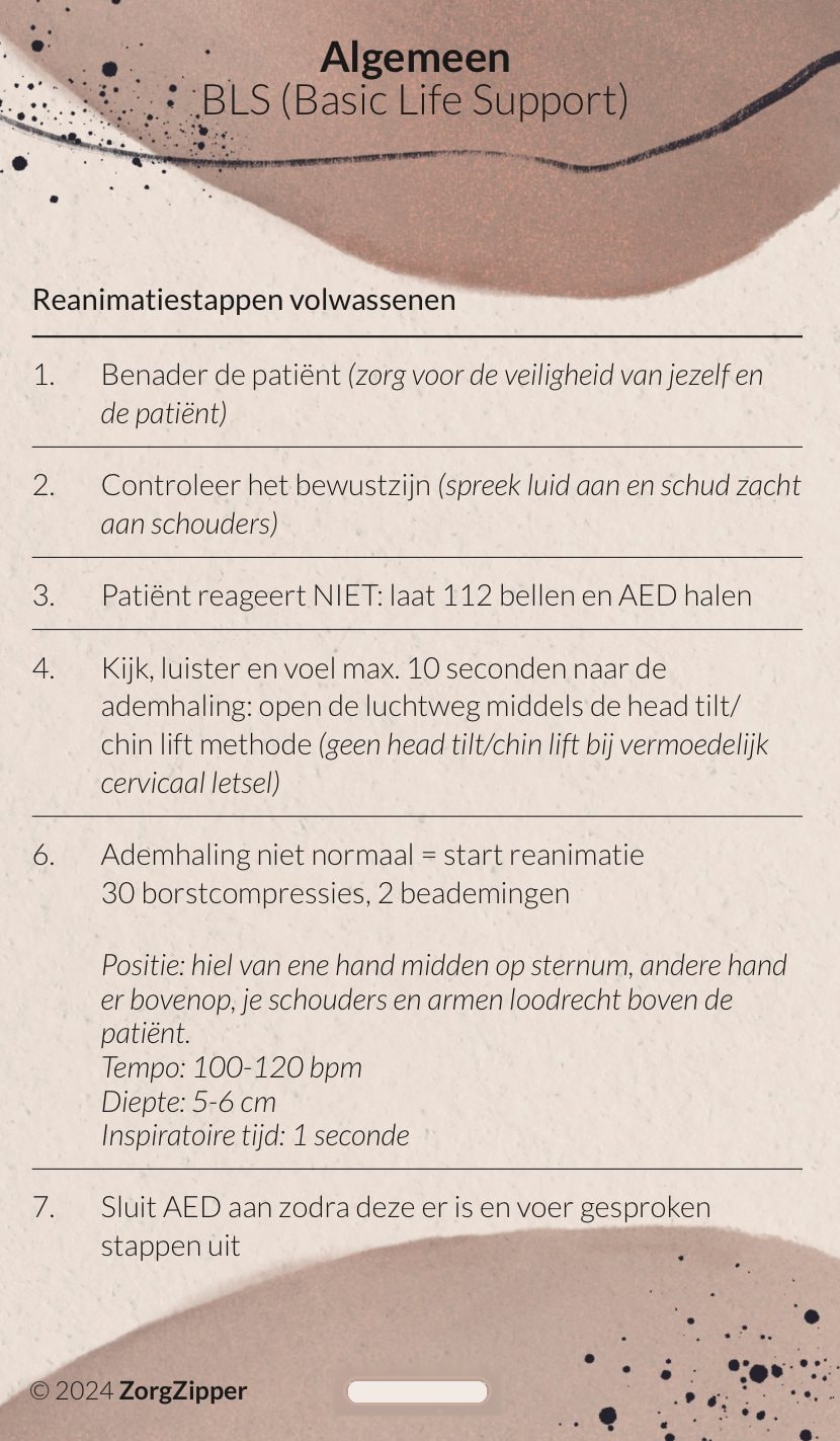 Voorkant van de kaart Algemeen: Basic Life Support