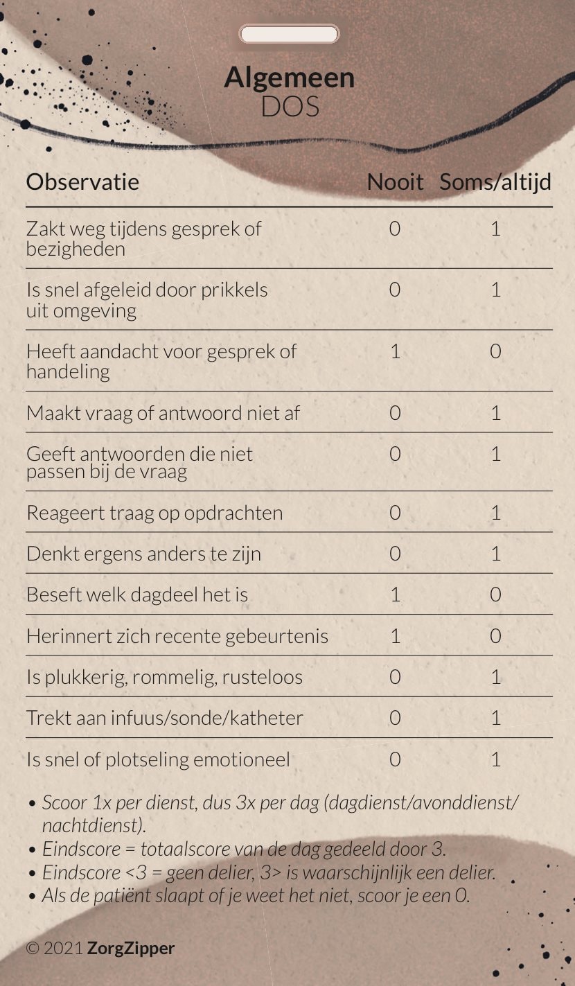 Achterkant van de kaart Algemeen: 3 D's en DOS