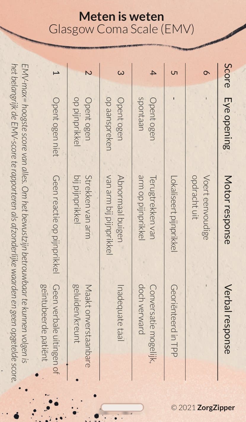 Meten is weten: normaalwaarden en EMV