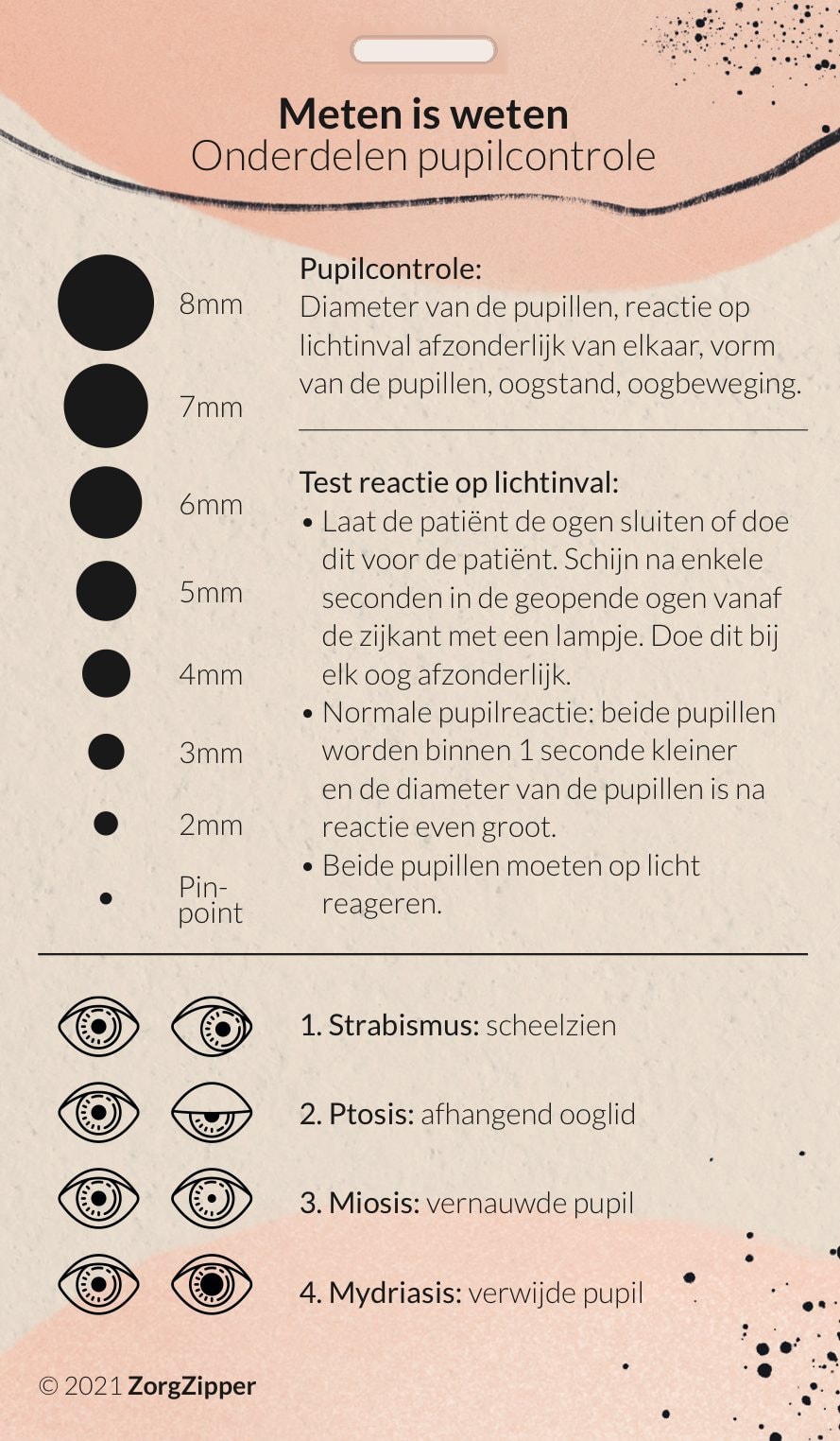 Achterkant van de kaart Meten is weten: MRC en pupilcontrole