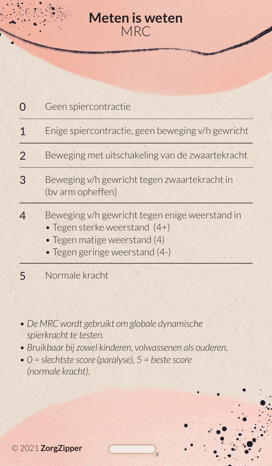 Voorkant van de kaart Meten is weten: MRC en pupilcontrole