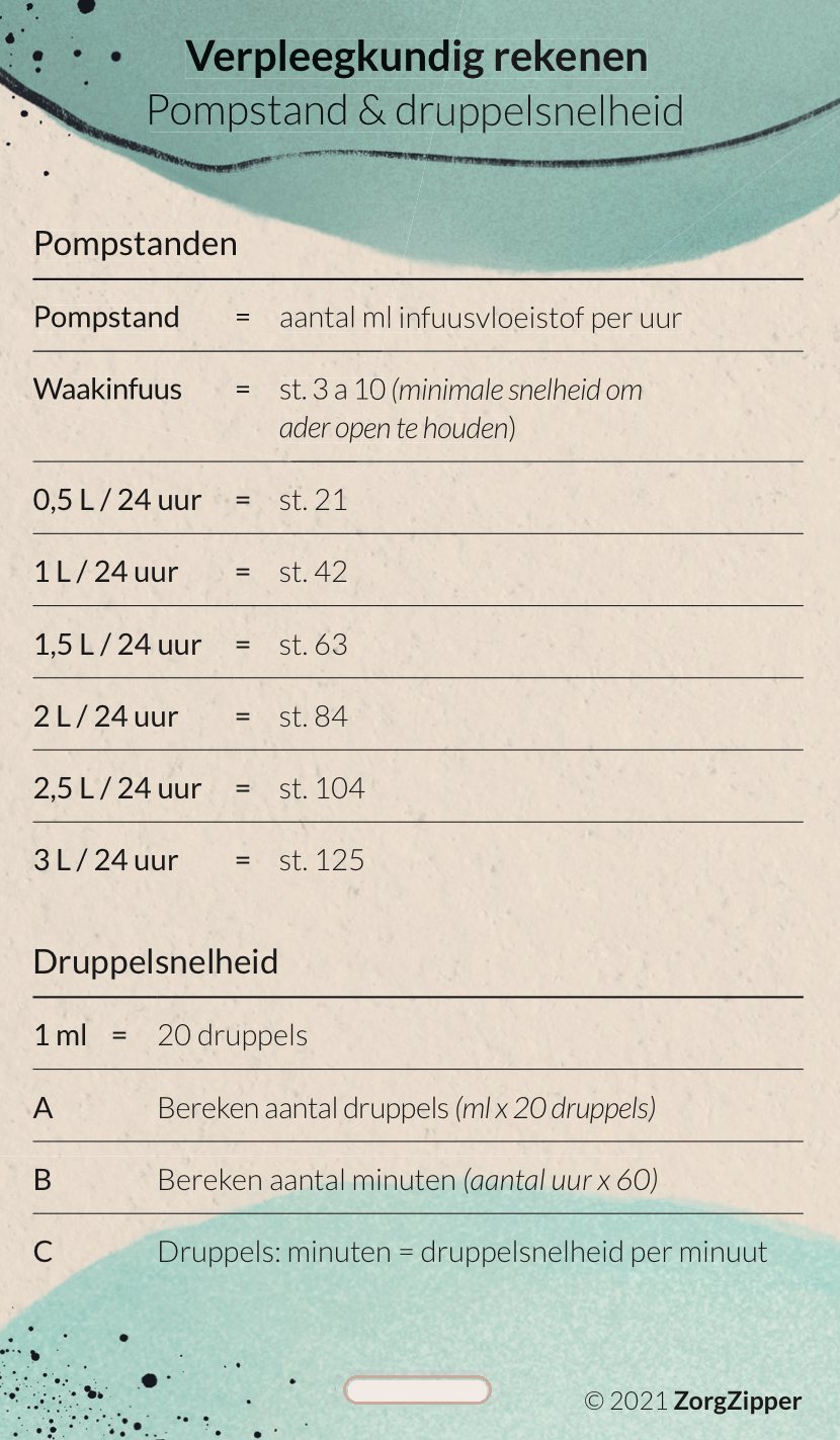 Verpleegkundig rekenen
