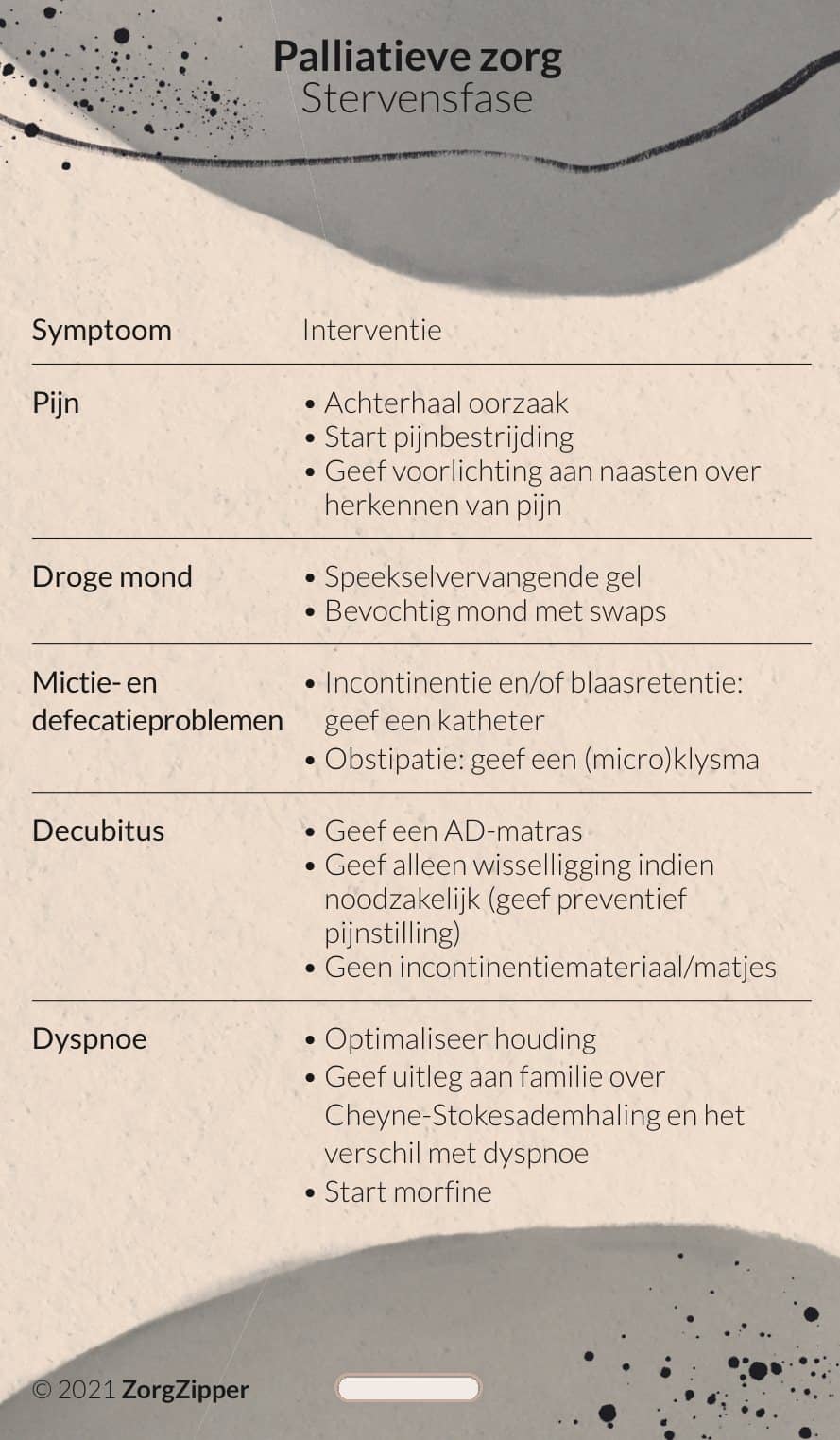Palliatieve zorg: stervensfase